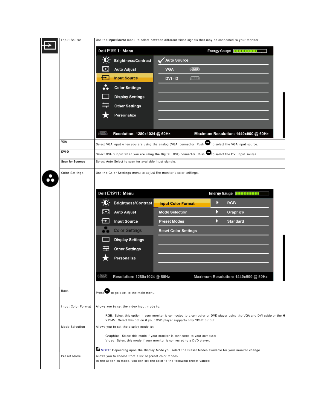 Dell E1911F, E1911C appendix Input Source, Color Settings, Back Input Color Format, Mode Selection Preset Mode 