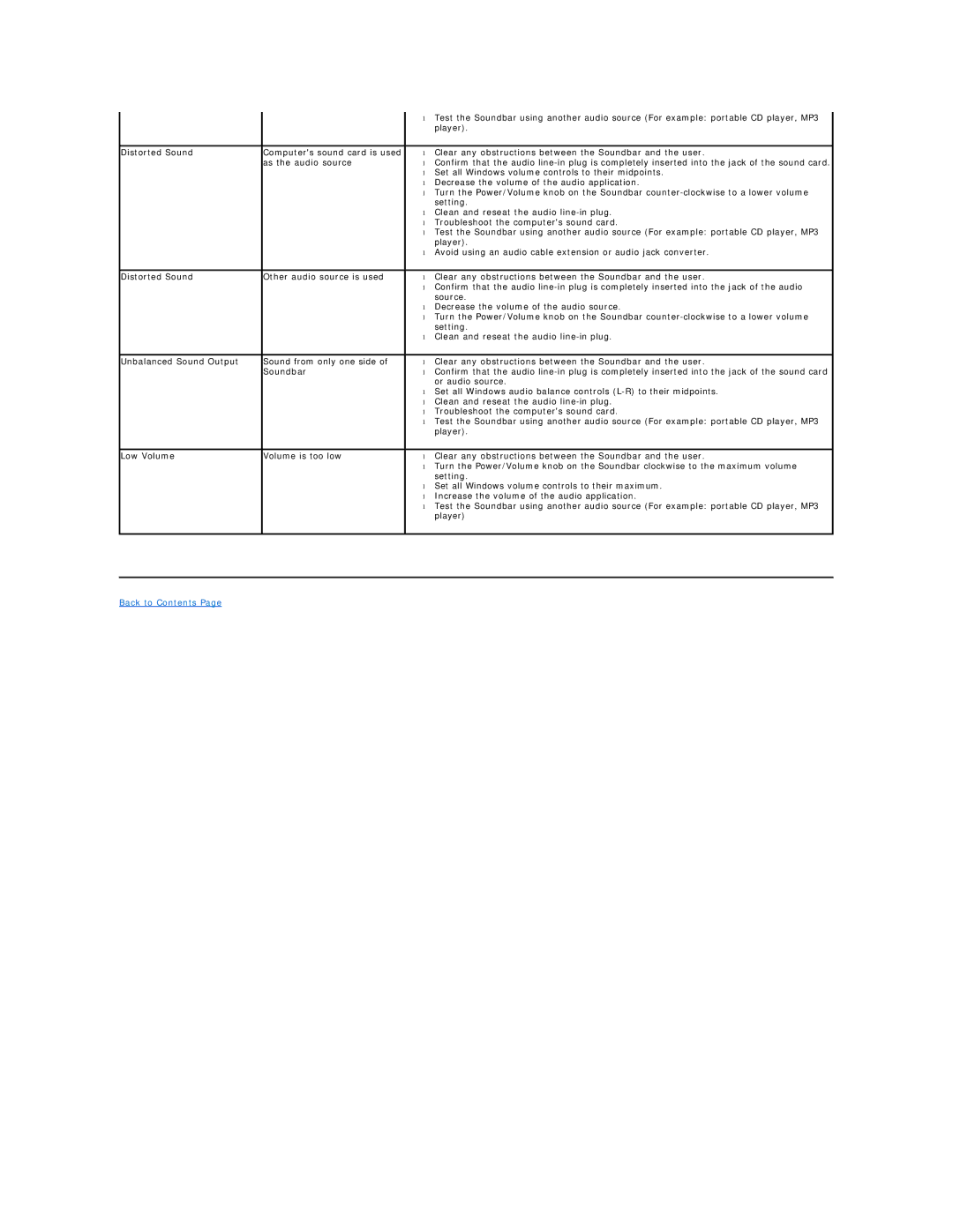 Dell E1911F, E1911C appendix Player 