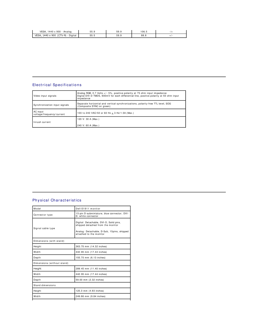 Dell E1911F, E1911C appendix Electrical Specifications, Physical Characteristics 