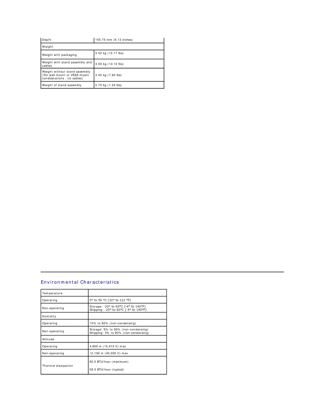 Dell E1911C, E1911F appendix Environmental Characteristics 