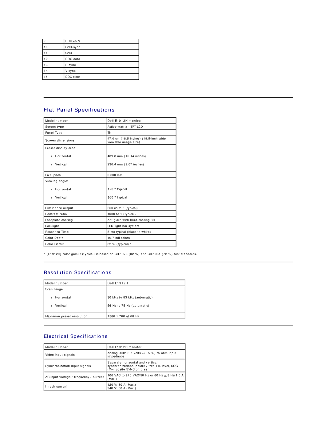 Dell E1912HC Flat Panel Specifications, Resolution Specifications, Electrical Specifications, Model number Dell E1912H 