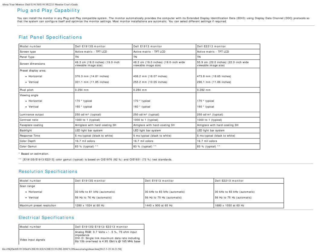 Dell appendix Resolution Specifications, Electrical Specifications, Model number, Dell E1913S/E1913/E2213 monitor 