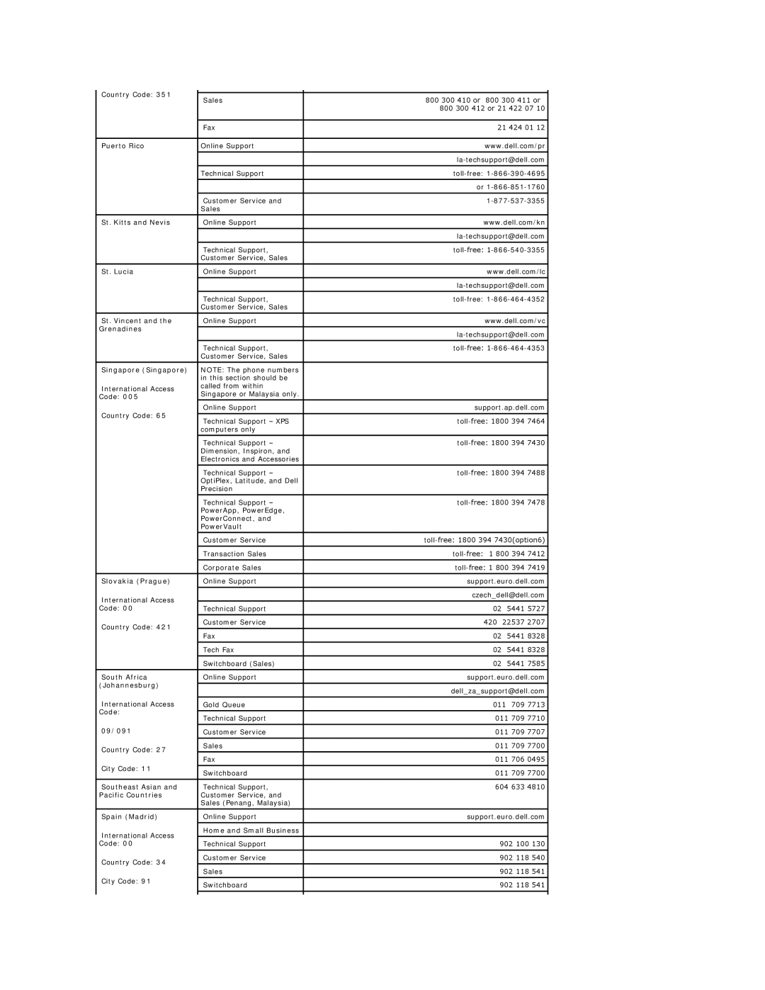 Dell E198FP Puerto Rico, St. Kitts and Nevis, St. Lucia, St. Vincent, Grenadines, Singapore Singapore, Slovakia Prague 