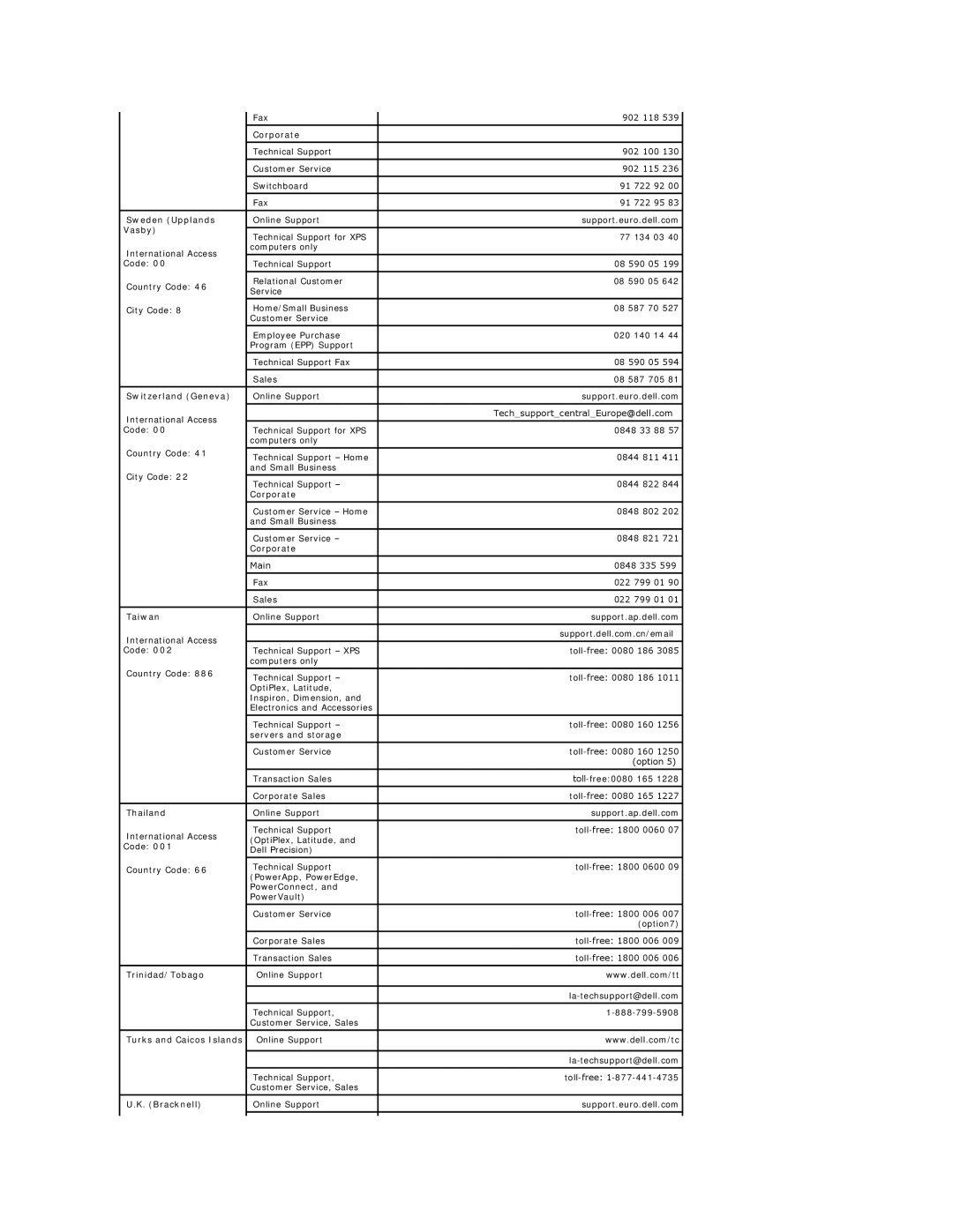 Dell E198FP Sweden Upplands, Vasby, Switzerland Geneva, Taiwan, Thailand, Trinidad/Tobago, Turks and Caicos Islands 