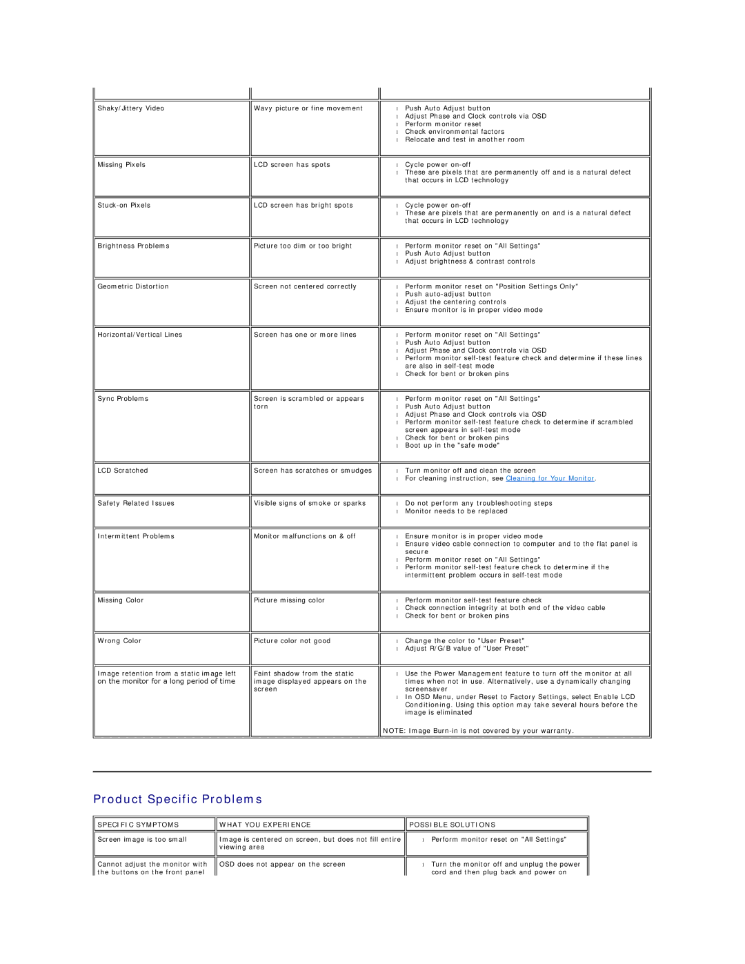 Dell E198FP appendix Product Specific Problems, Specific Symptoms, What YOU Experience Possible Solutions 