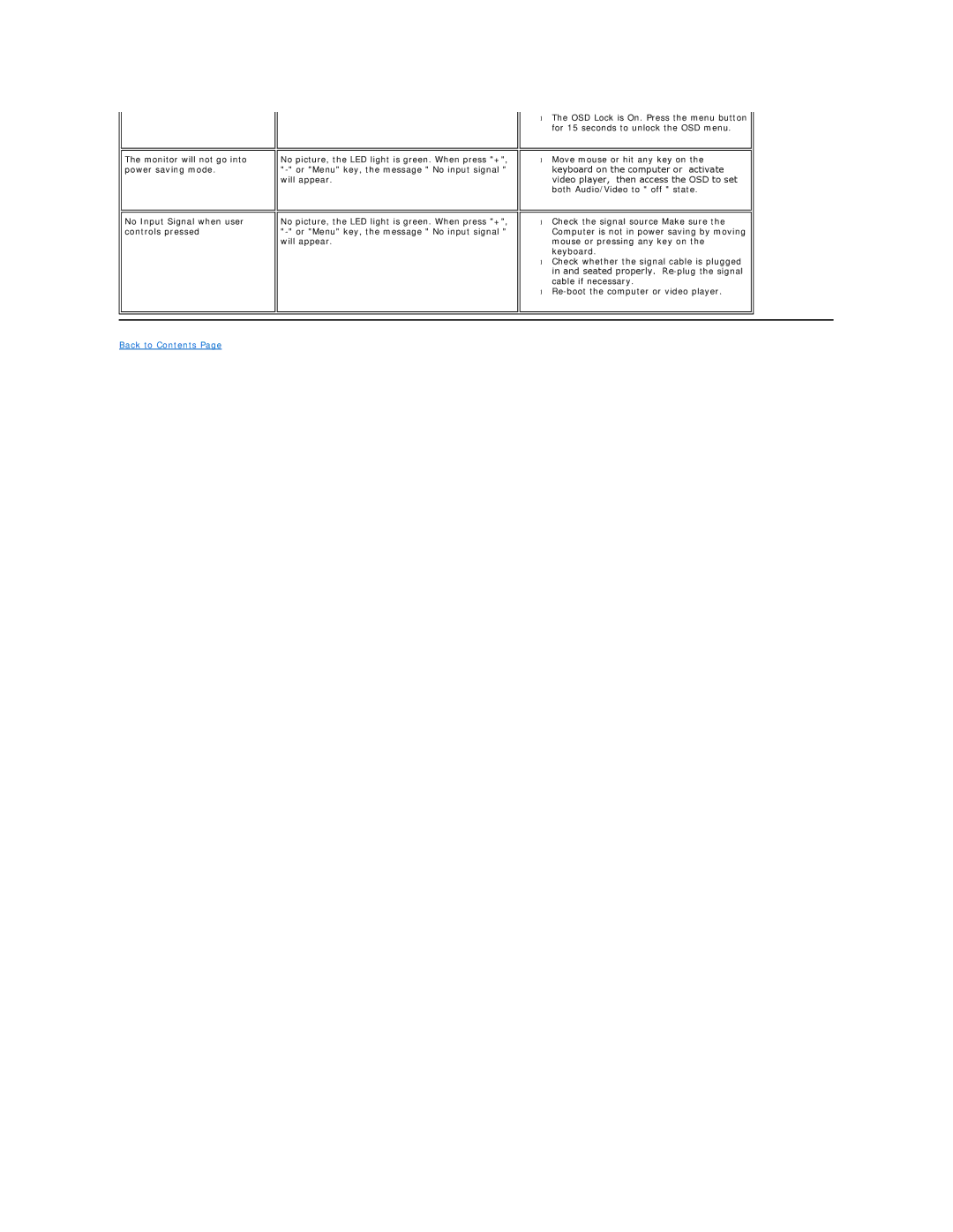 Dell E198FP appendix Back to Contents 