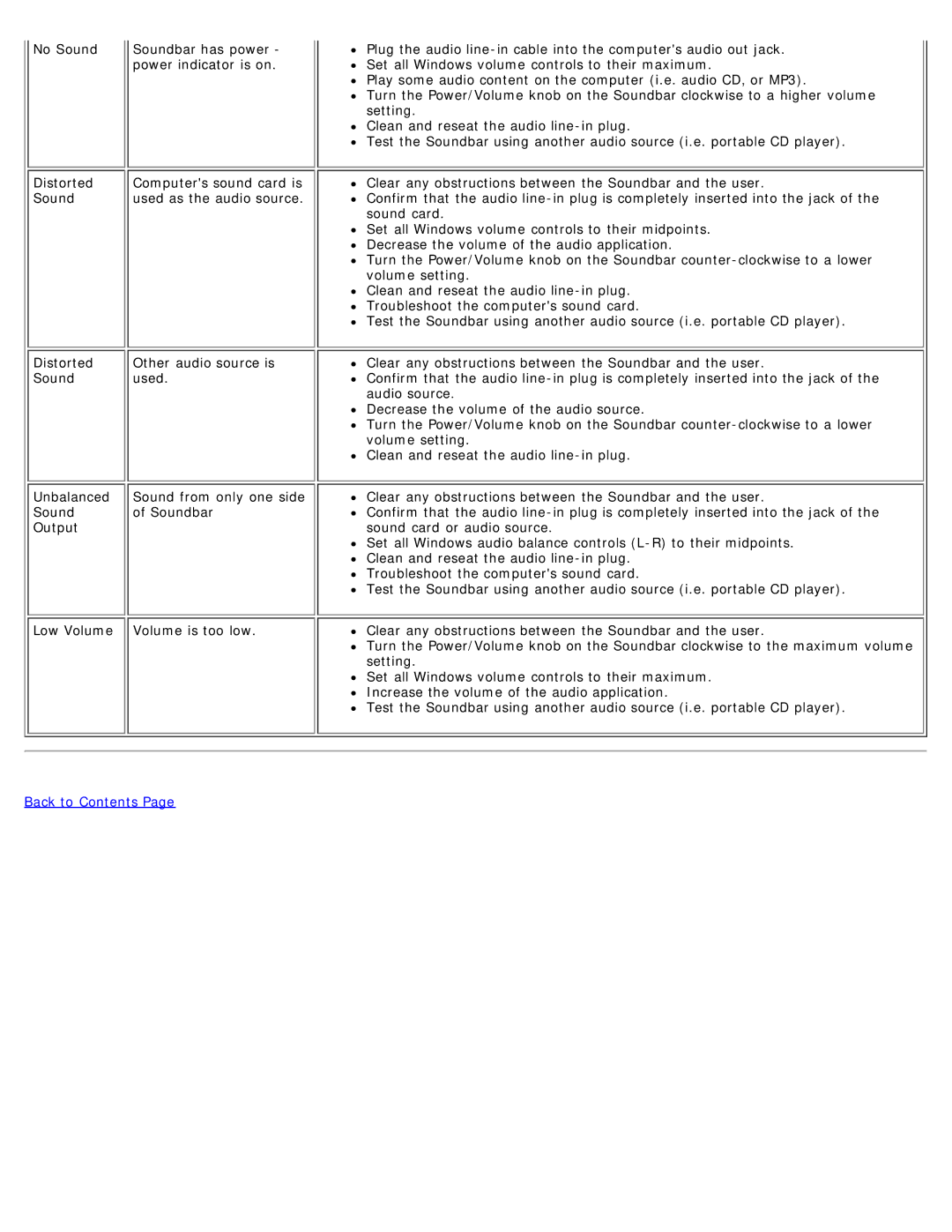 Dell E198WFP appendix Back to Contents 