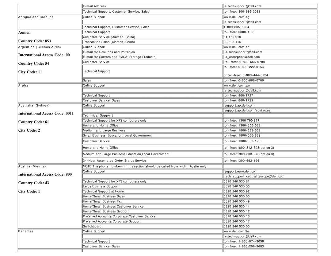 Dell E198WFP appendix Antigua and Barbuda, Argentina Buenos Aires, Aruba Australia Sydney, Austria Vienna, Bahamas 