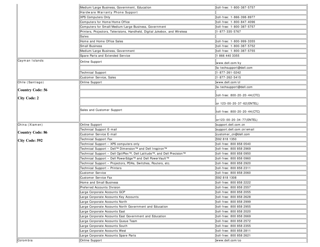 Dell E198WFP appendix Cayman Islands Chile Santiago, China Xiamen, Colombia, Hardware Warranty Phone Support, Sales 