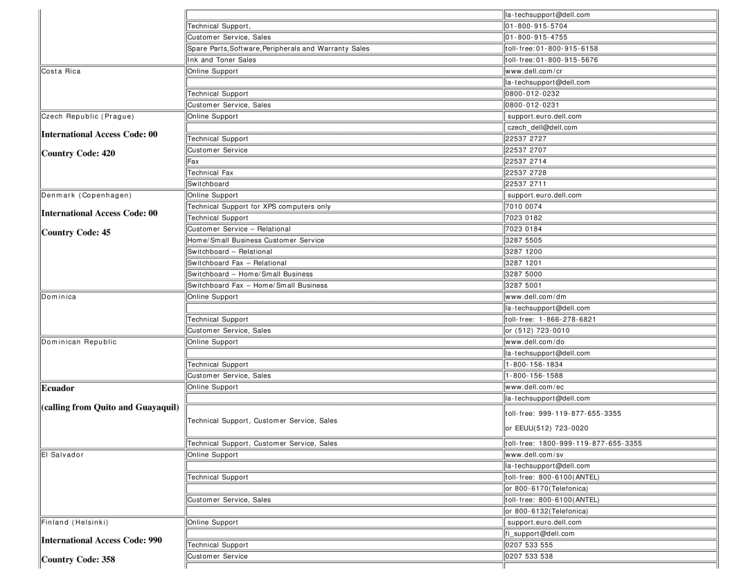 Dell E198WFP appendix Costa Rica Czech Republic Prague, Denmark Copenhagen, Dominica Dominican Republic 