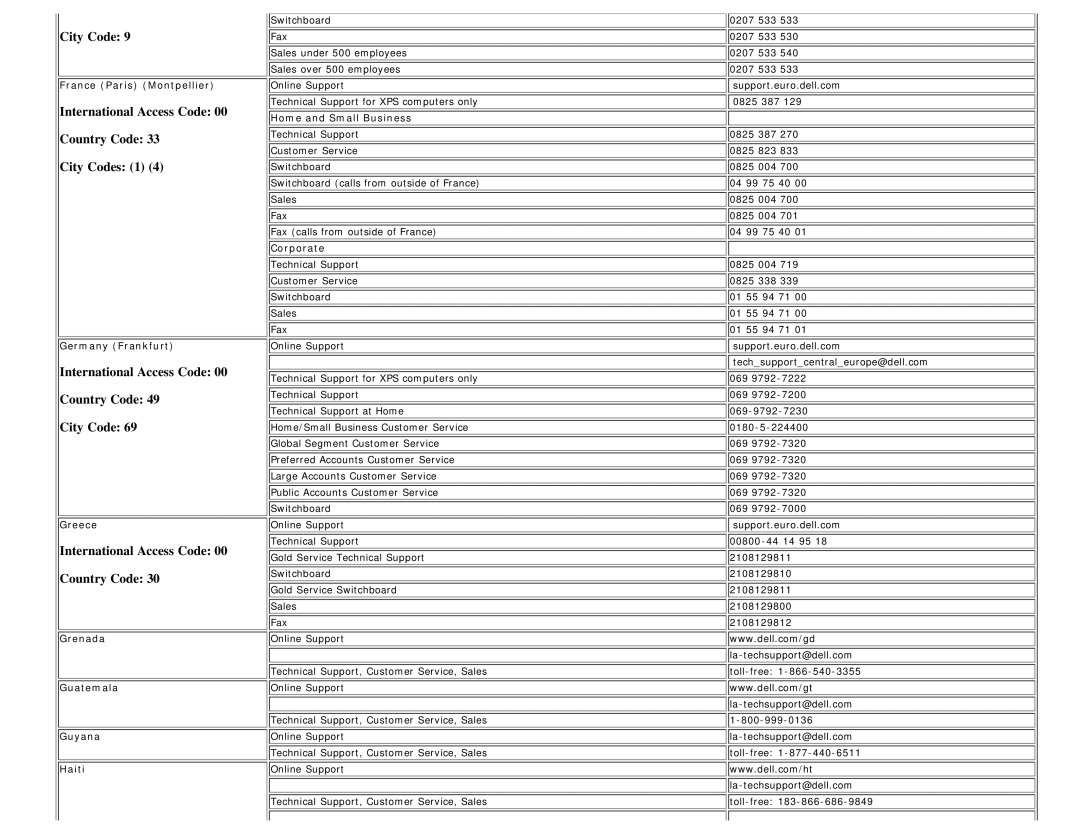 Dell E198WFP France Paris Montpellier, Germany Frankfurt, Greece, Grenada Guatemala Guyana Haiti, Home and Small Business 