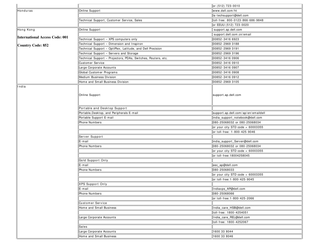 Dell E198WFP Honduras Hong Kong, India, Portable and Desktop Support, Server Support, Gold Support Only, XPS Support Only 