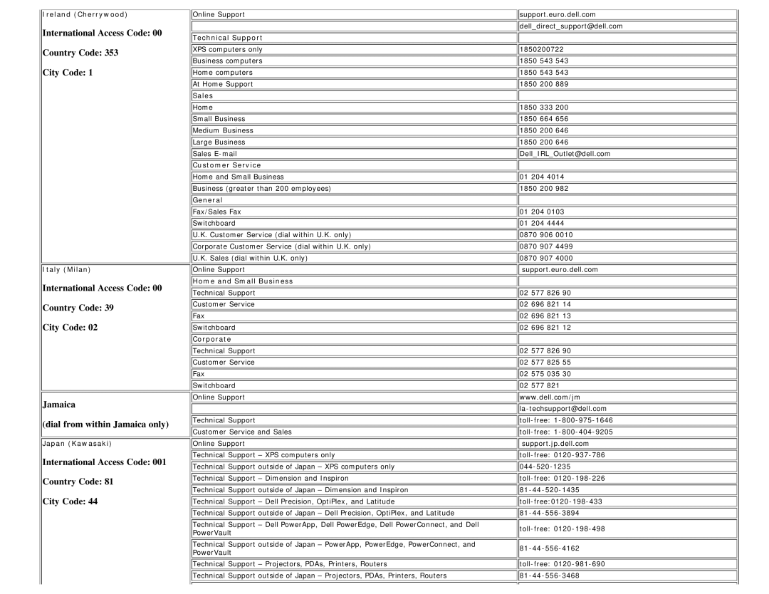 Dell E198WFP appendix Ireland Cherrywood, Italy Milan, Japan Kawasaki, General 