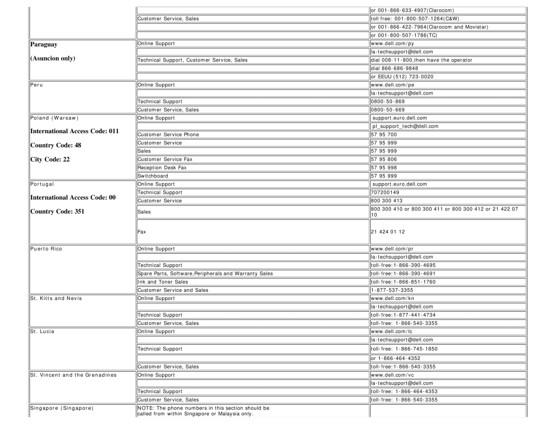 Dell E198WFP appendix Peru Poland Warsaw, Portugal 