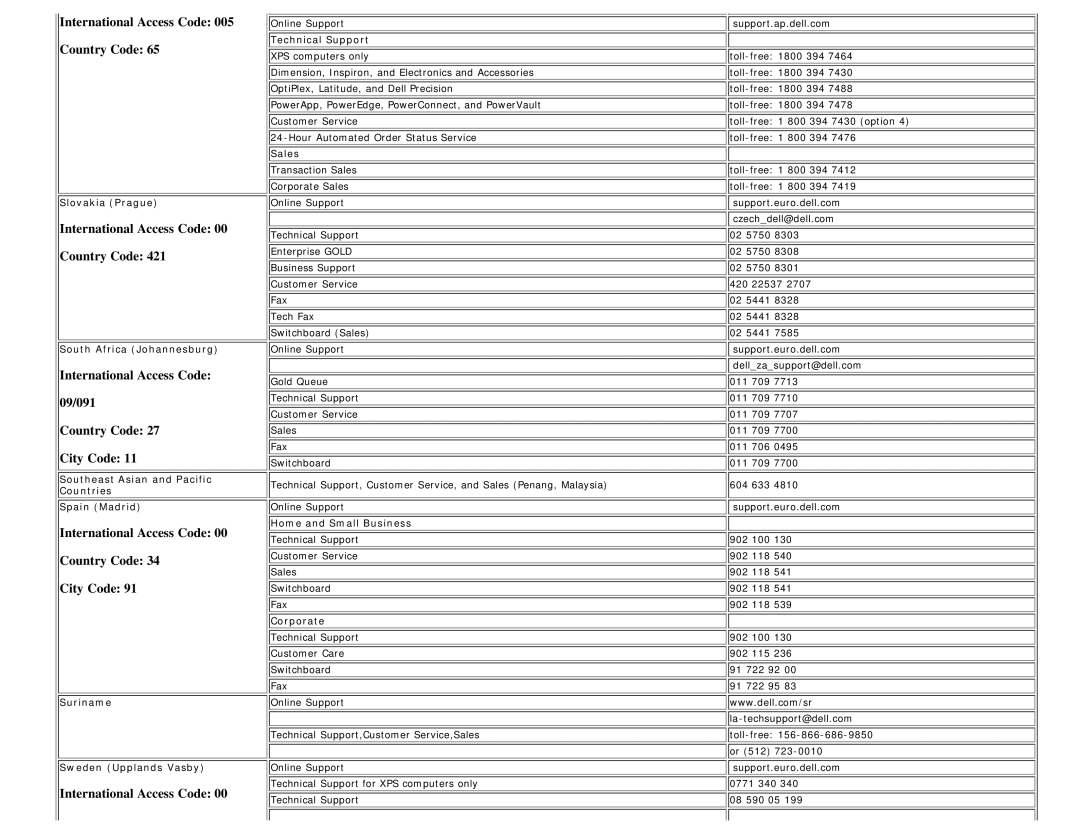 Dell E198WFP appendix Slovakia Prague, South Africa Johannesburg, Southeast Asian and Pacific Countries Spain Madrid 