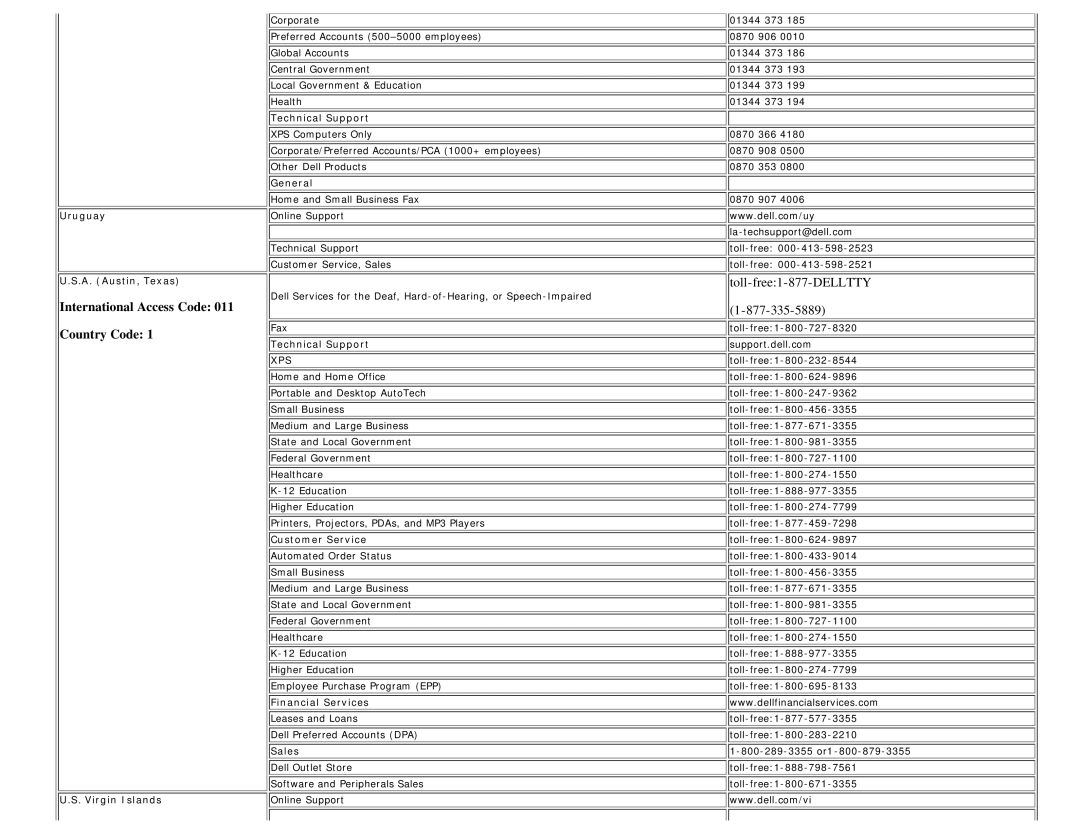 Dell E198WFP appendix Uruguay A. Austin, Texas, Virgin Islands, Financial Services 