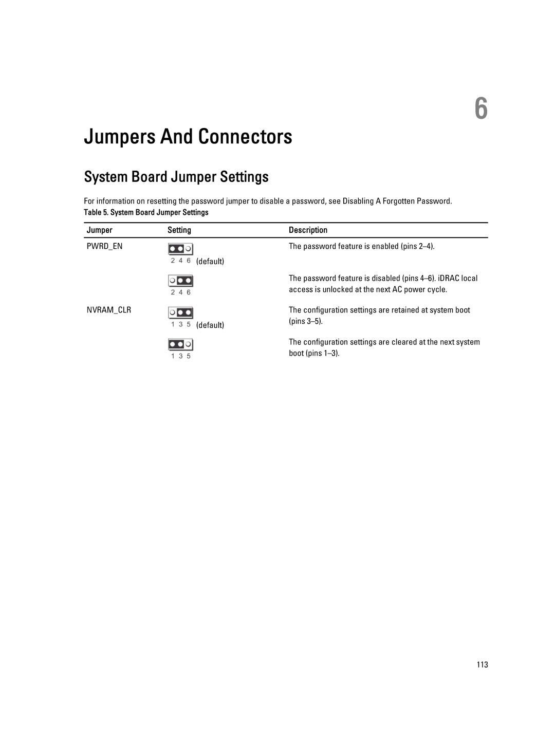 Dell R520, E19S owner manual System Board Jumper Settings, Jumper Setting Description 