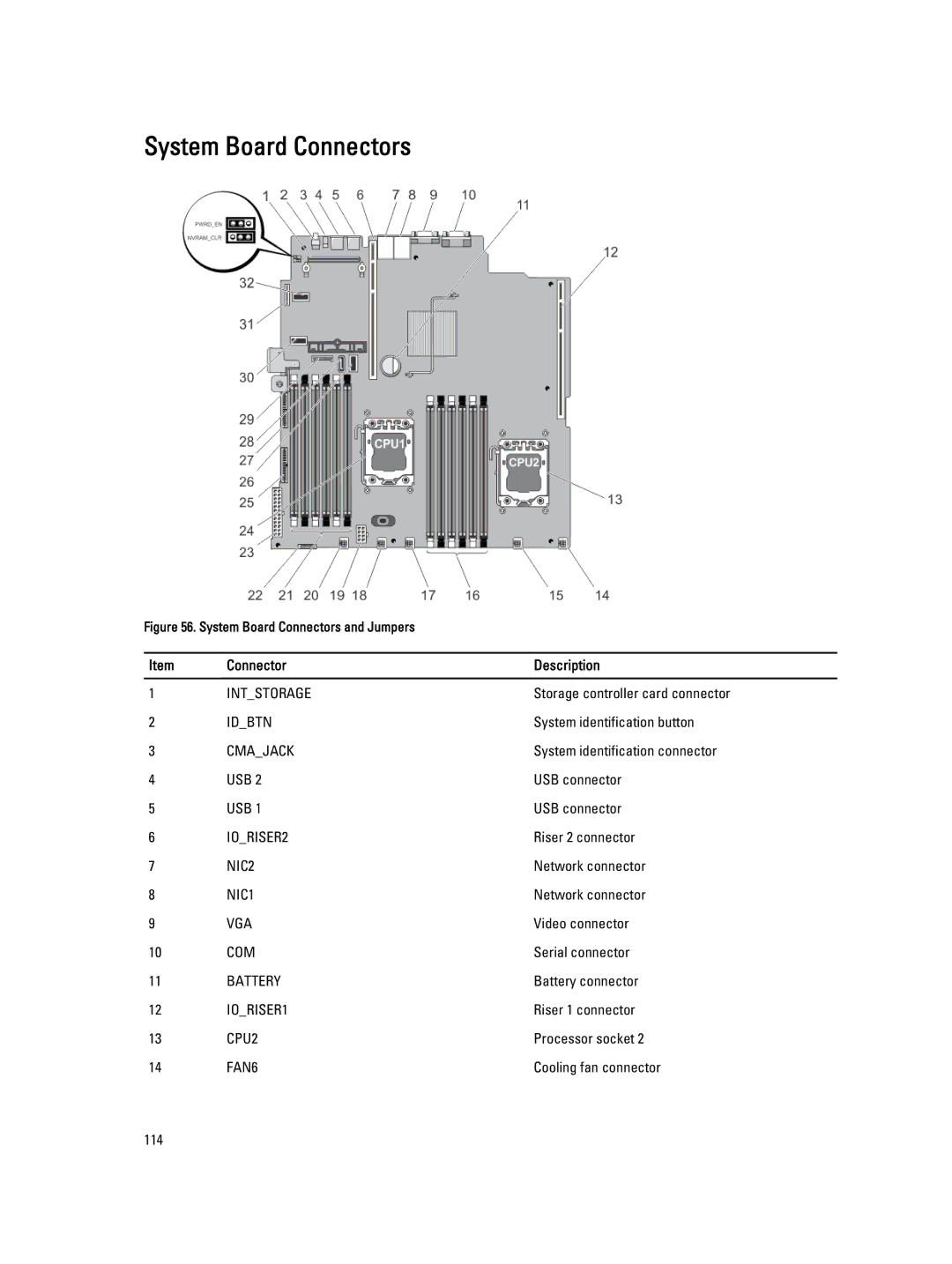 Dell E19S, R520 owner manual System Board Connectors, Connector Description 