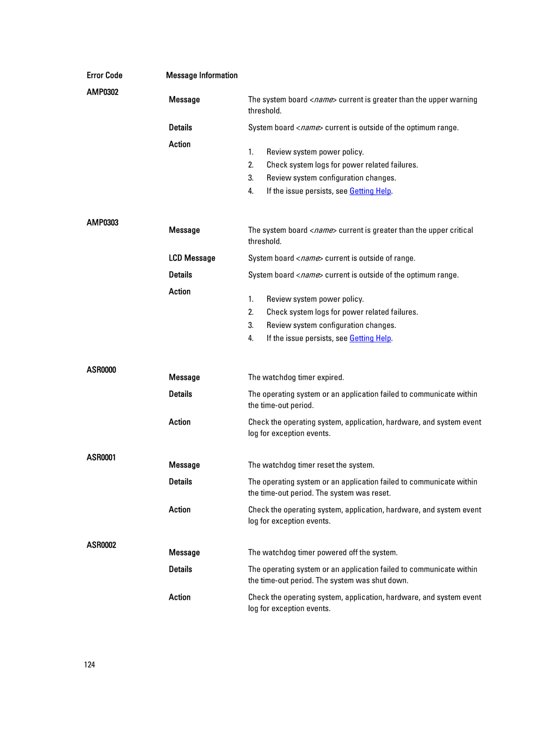 Dell E19S Error Code, AMP0302 Message, Details, Action, AMP0303 Message, LCD Message, ASR0000 Message, ASR0001 Message 