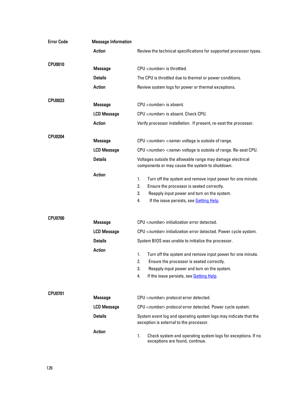 Dell E19S, R520 owner manual CPU0010 Message, CPU0023 Message, CPU0204 Message, CPU0700 Message, CPU0701 Message 