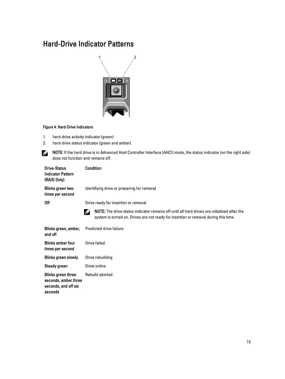 Dell R520, E19S owner manual Hard-Drive Indicator Patterns, Drive-Status Condition Indicator Pattern RAID Only, Off, Seconds 