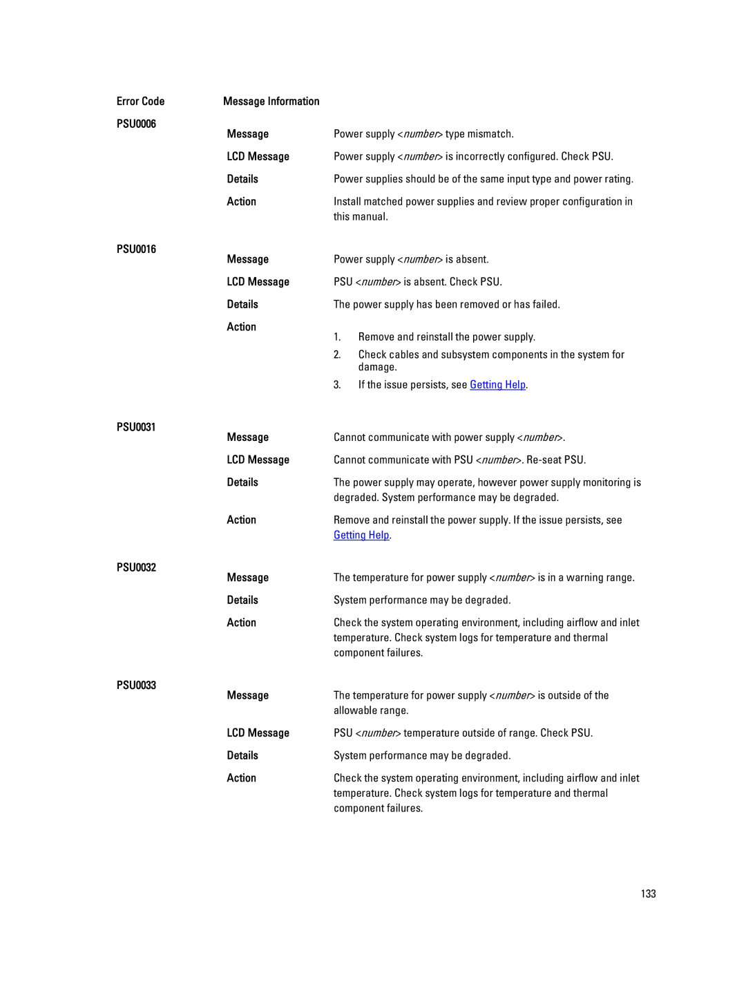 Dell R520, E19S owner manual PSU0006 Message, PSU0016 Message, PSU0031 Message, PSU0032 Message, PSU0033 Message 