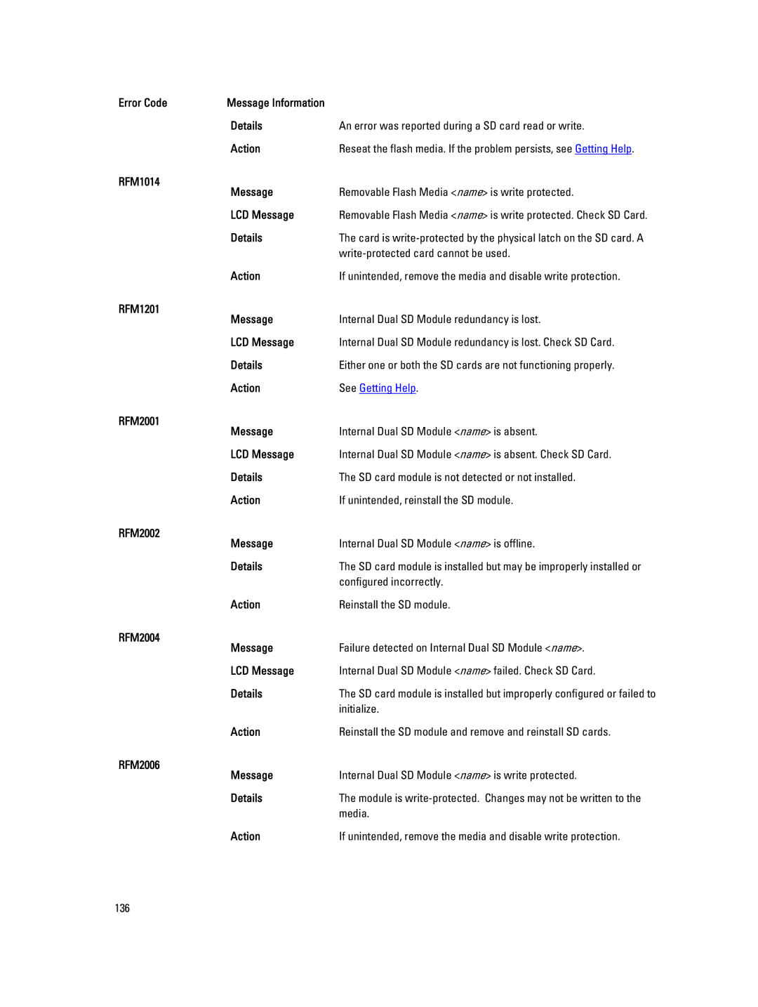 Dell E19S, R520 RFM1014 Message, RFM1201 Message, RFM2001 Message, RFM2002 Message, RFM2004 Message, RFM2006 Message 