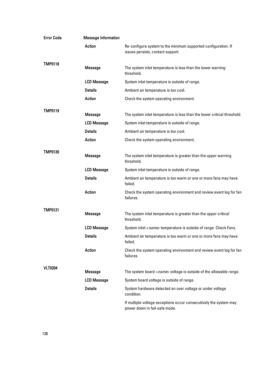 Dell E19S, R520 owner manual Issues persists, contact support, Failed, Failures, TMP0121 Message, VLT0204 Message 