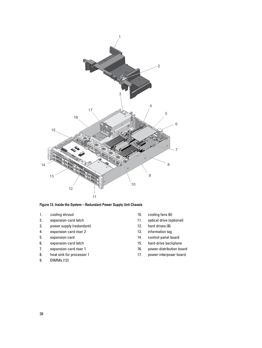 Dell E19S, R520 owner manual Cooling shroud Cooling fans Expansion-card latch, Heat sink for processor, DIMMs 