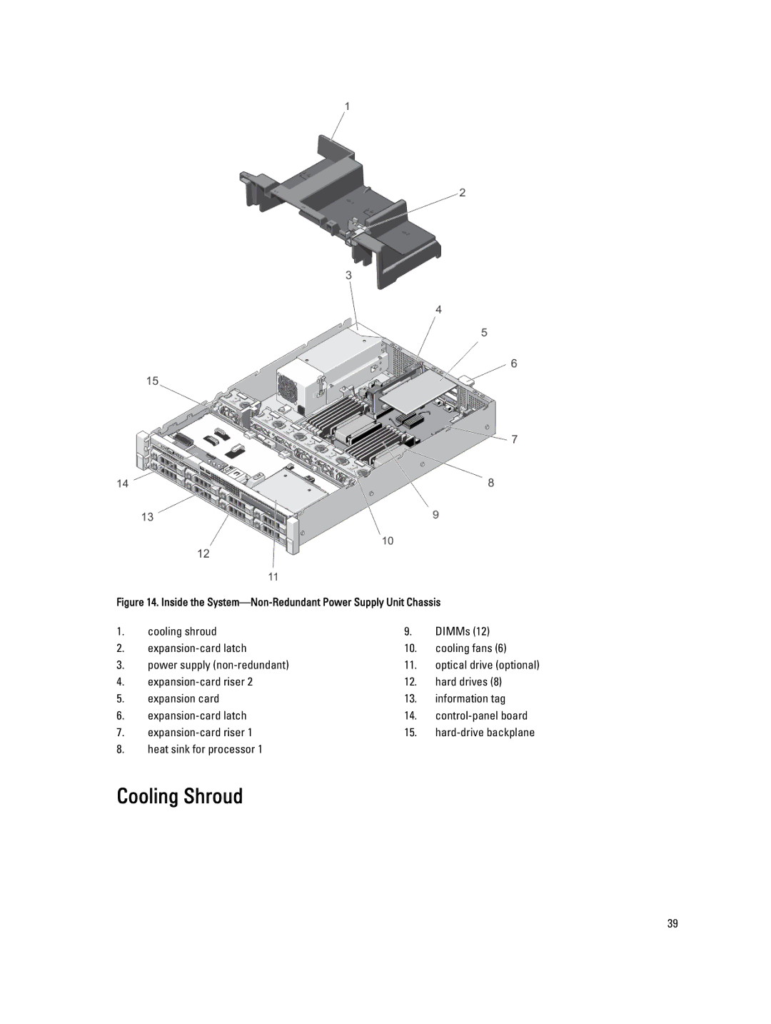 Dell R520, E19S owner manual Cooling Shroud, Inside the System-Non-Redundant Power Supply Unit Chassis 