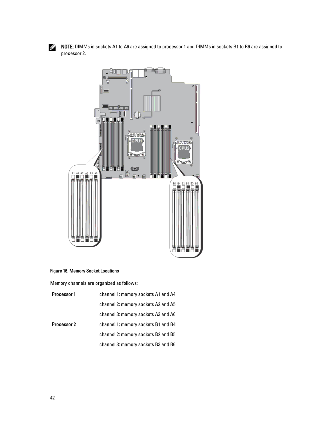 Dell E19S, R520 owner manual Memory channels are organized as follows, Processor 