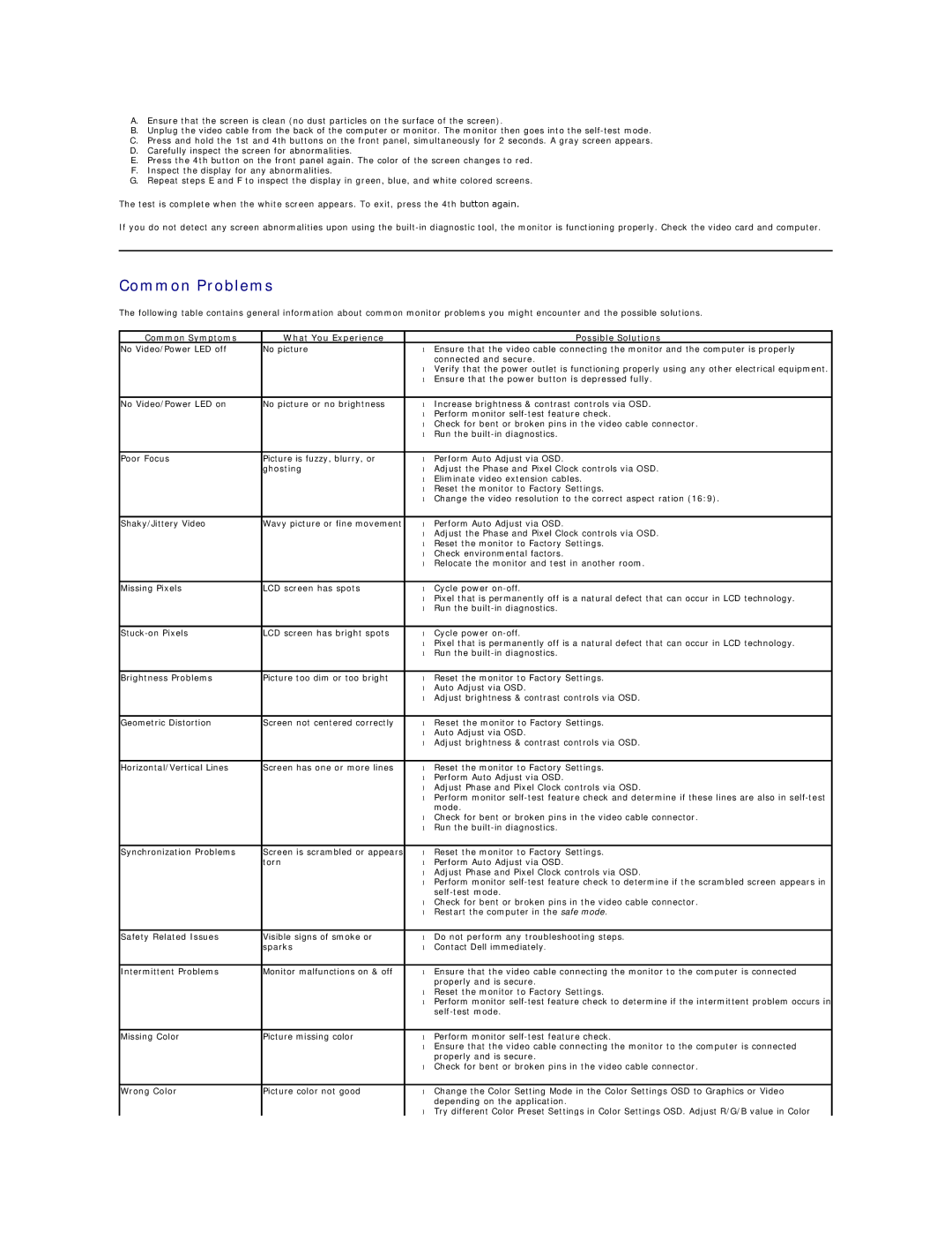 Dell E2010H appendix Common Problems, Common Symptoms What You Experience Possible Solutions 