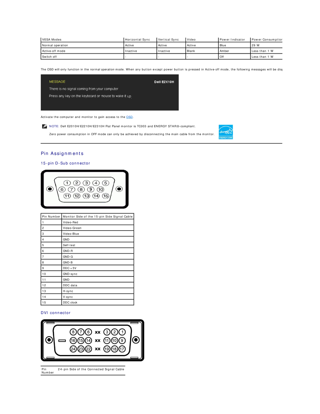 Dell E2010H appendix Pin Assignments, Pin Number Monitor Side of the 15-pin Side Signal Cable 