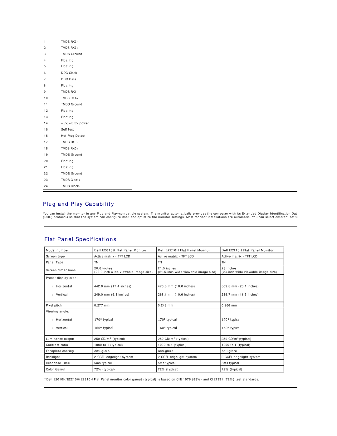 Dell E2010H appendix Plug and Play Capability, Flat Panel Specifications 