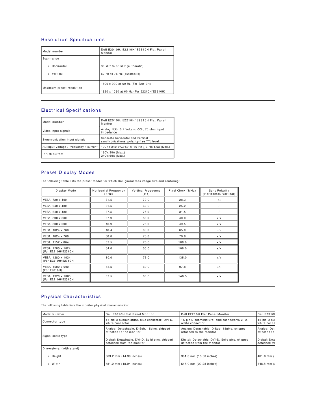 Dell E2010H appendix Resolution Specifications, Electrical Specifications, Preset Display Modes, Physical Characteristics 