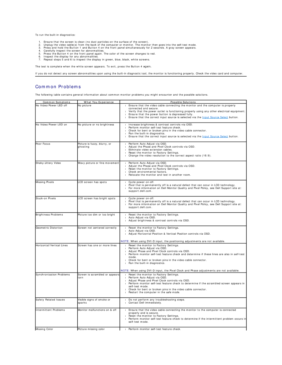 Dell E2011HC appendix Common Problems, Common Symptoms What You Experience Possible Solutions, Support.dell.com 