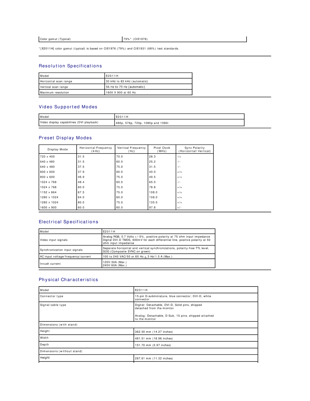 Dell E2011HC appendix Resolution Specifications, Video Supported Modes, Preset Display Modes, Electrical Specifications 