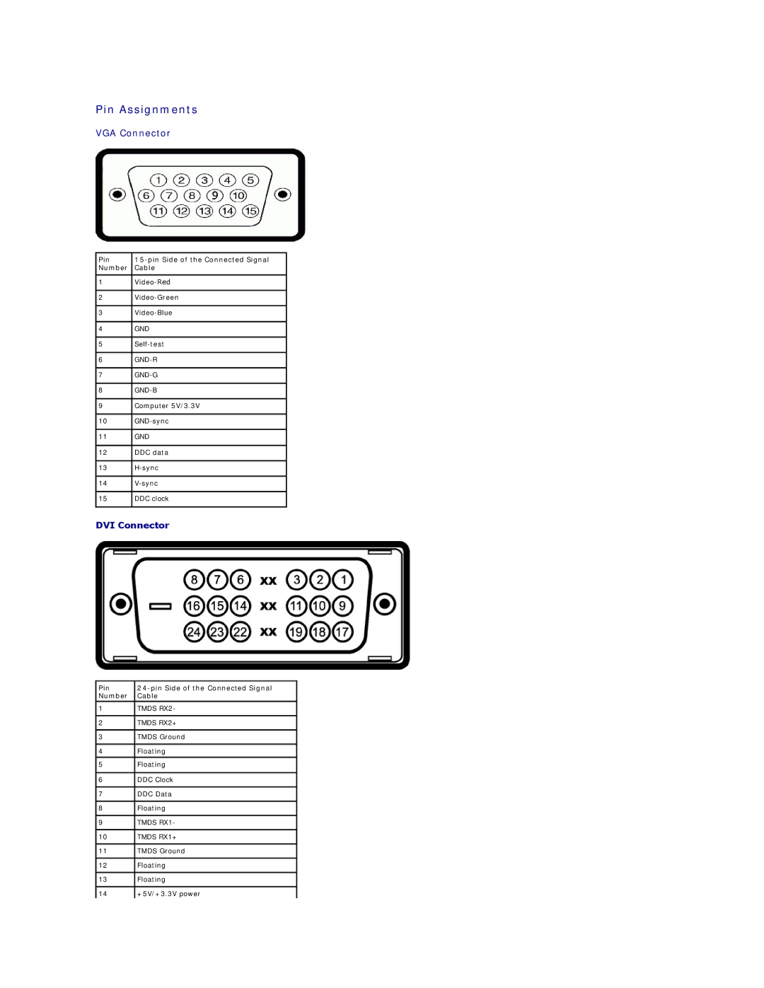 Dell E2011HC appendix Pin Assignments, Pin Pin Side of the Connected Signal Number Cable 