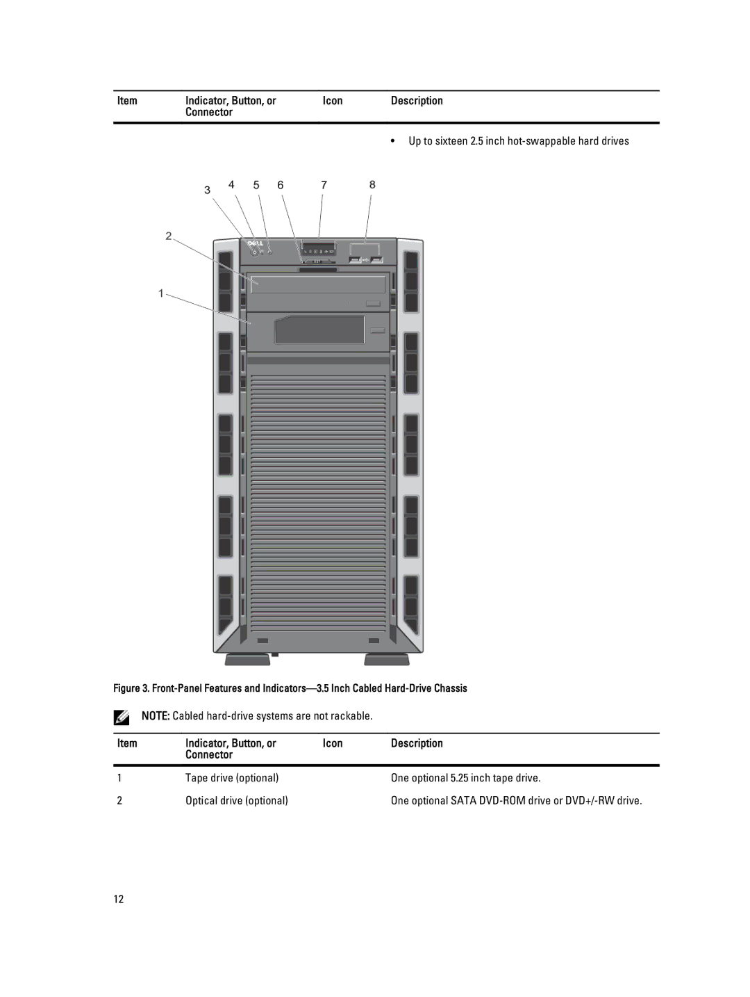 Dell E20S001 owner manual One optional Sata DVD-ROM drive or DVD+/-RW drive 