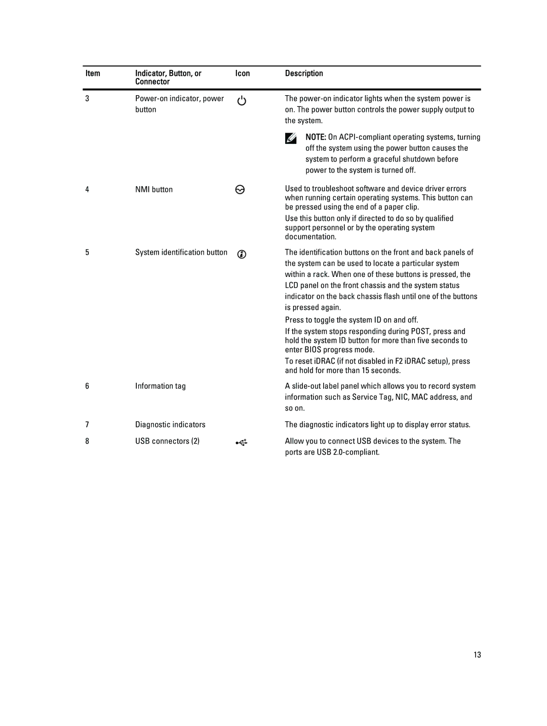 Dell E20S001 owner manual System to perform a graceful shutdown before 