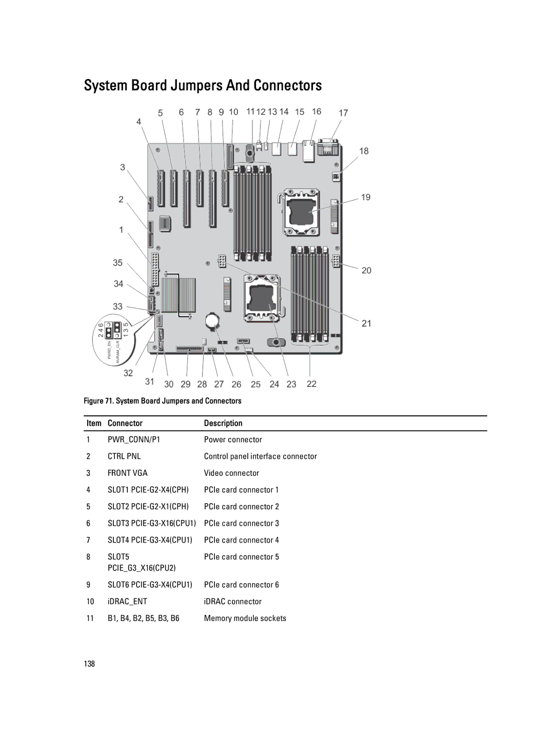 Dell E20S001 owner manual System Board Jumpers And Connectors, Item Connector 