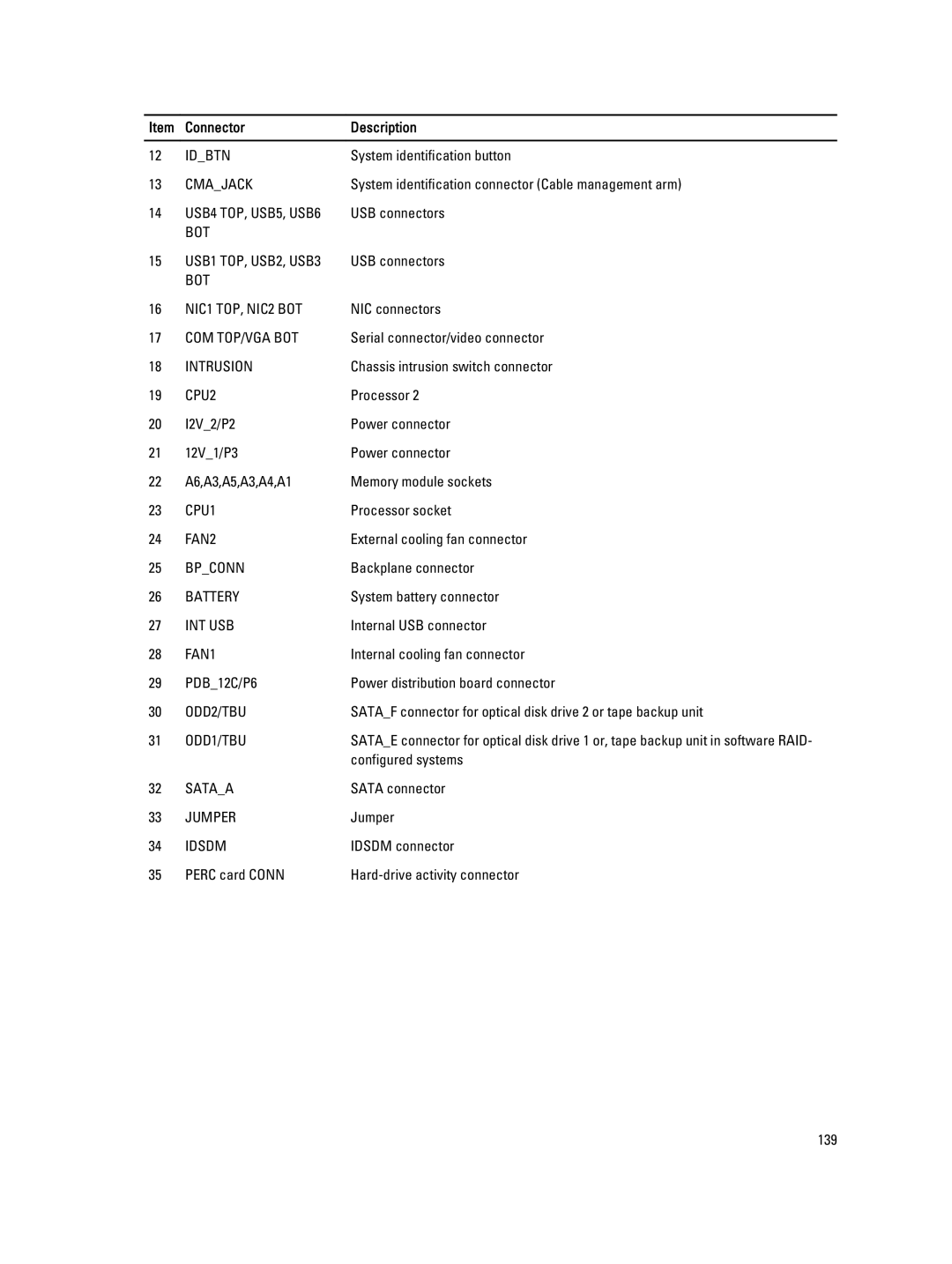 Dell E20S001 owner manual Connector Description, ODD1/TBU 