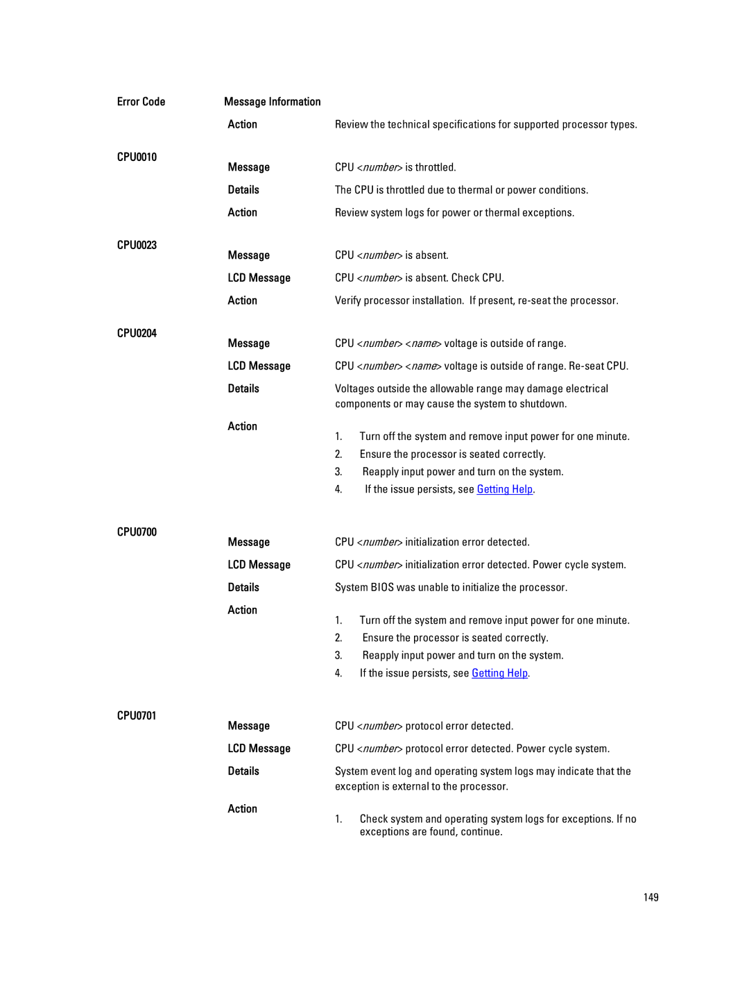 Dell E20S001 owner manual CPU0010 Message, CPU0023 Message, CPU0204 Message, CPU0700 Message, CPU0701 Message 