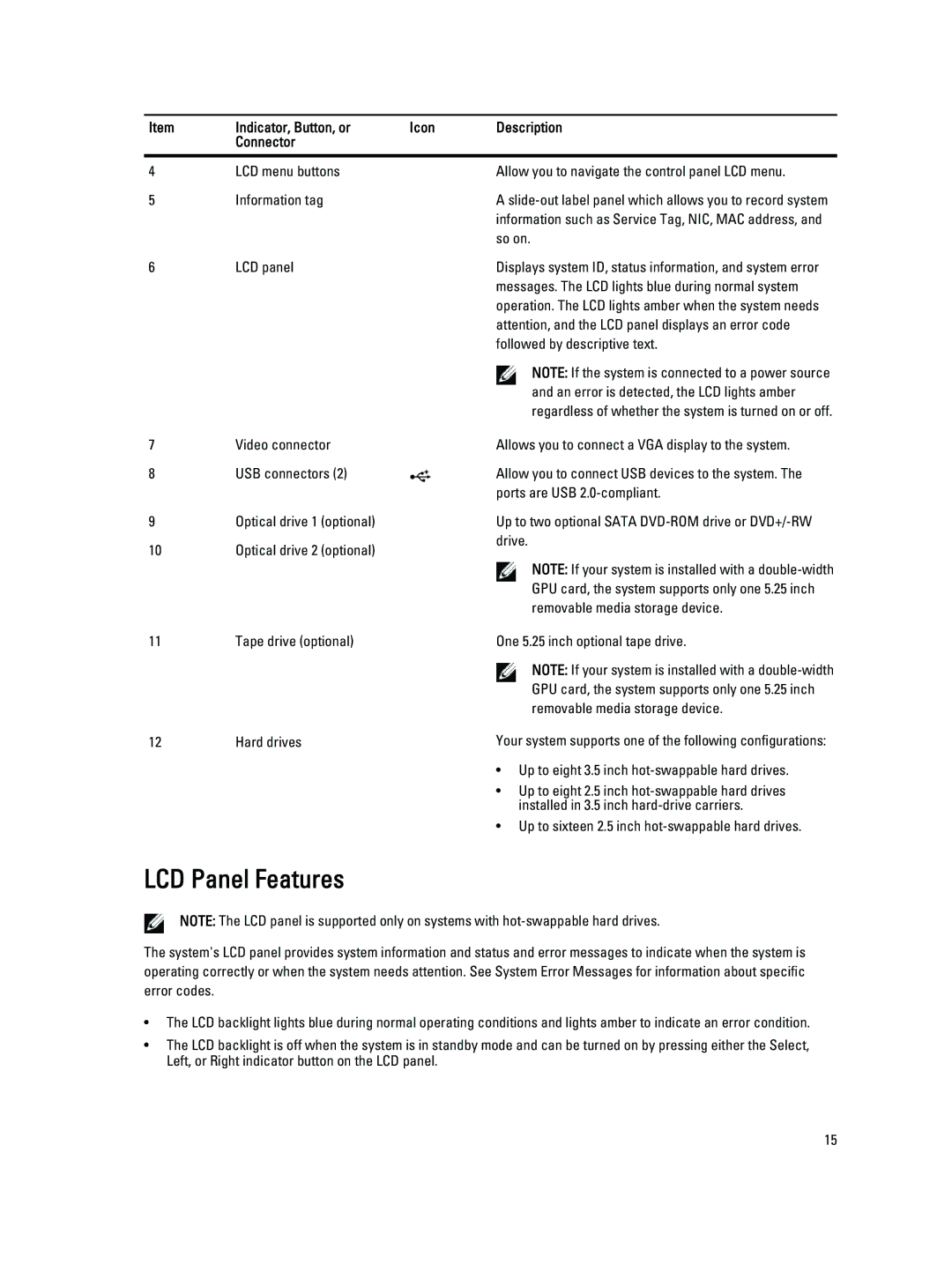 Dell E20S001 owner manual LCD Panel Features 