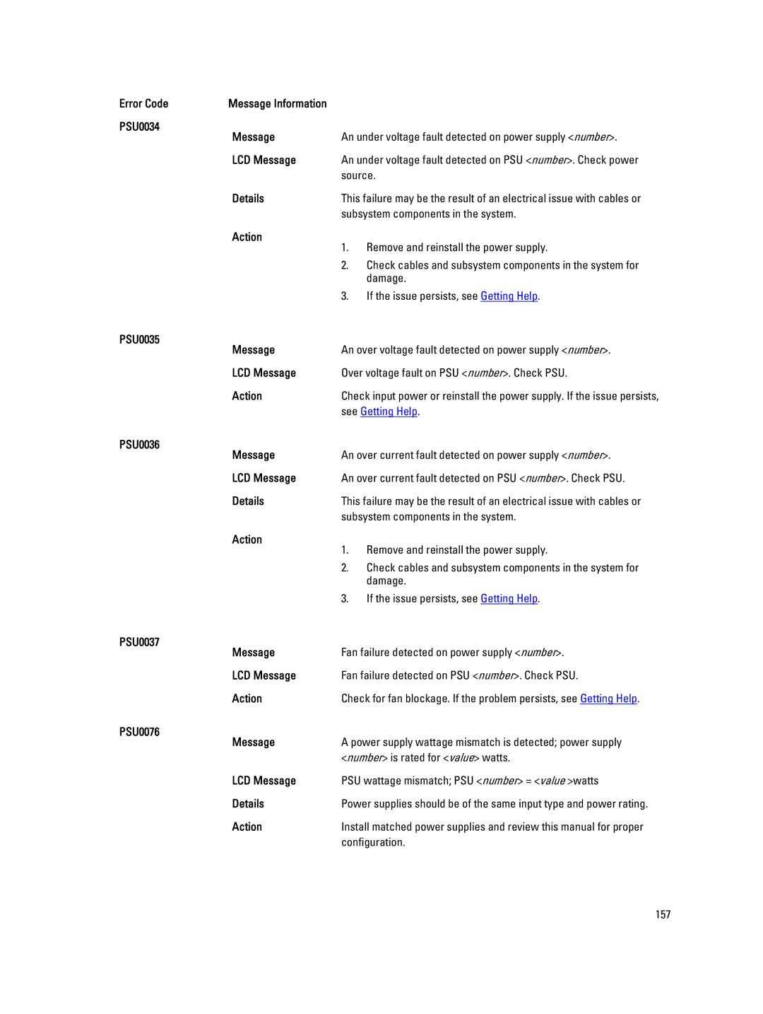 Dell E20S001 owner manual PSU0034 Message, PSU0035 Message, PSU0036 Message, PSU0037 Message, PSU0076 Message 