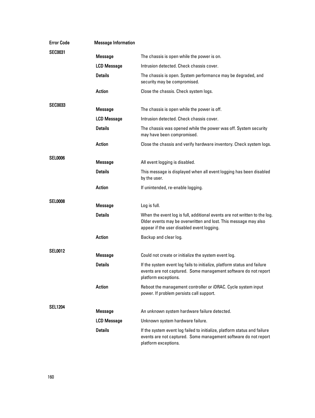 Dell E20S001 Security may be compromised, May have been compromised, SEL0006 Message All event logging is disabled Details 