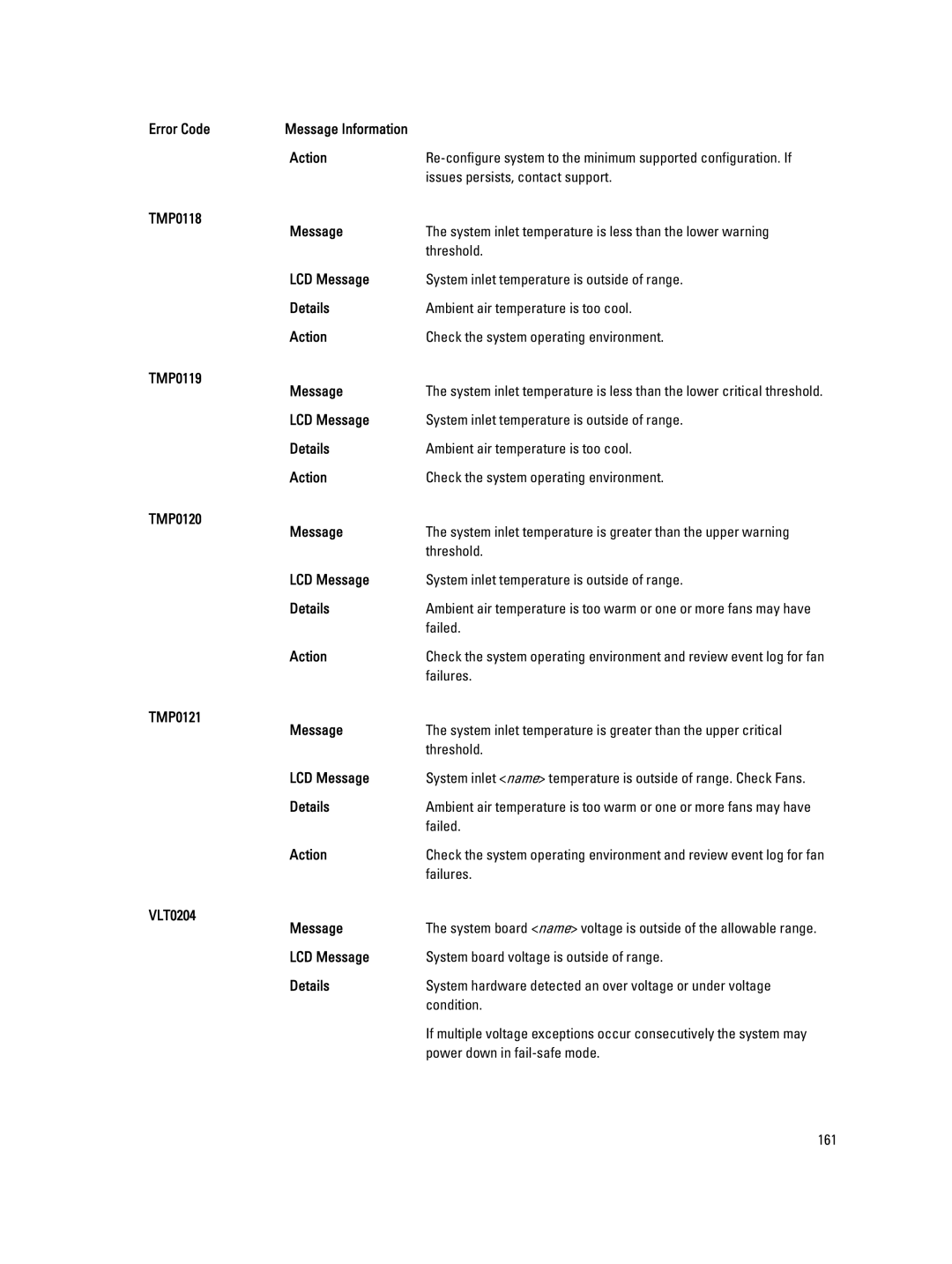 Dell E20S001 owner manual Issues persists, contact support, Failed, Failures, TMP0121 Message, VLT0204 Message 