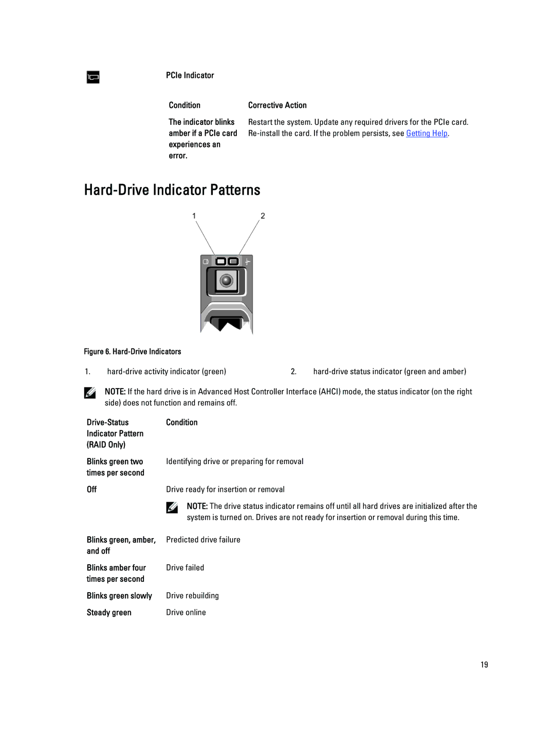 Dell E20S001 owner manual Hard-Drive Indicator Patterns, PCIe Indicator Condition, Error, Off 