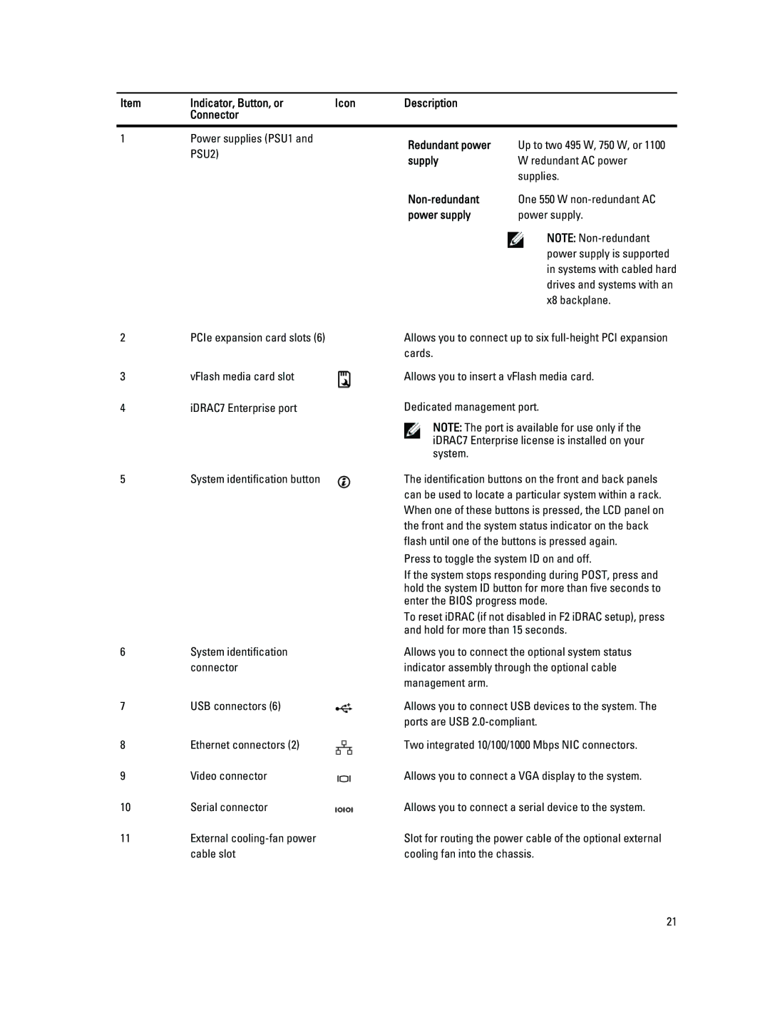 Dell E20S001 owner manual PSU2 