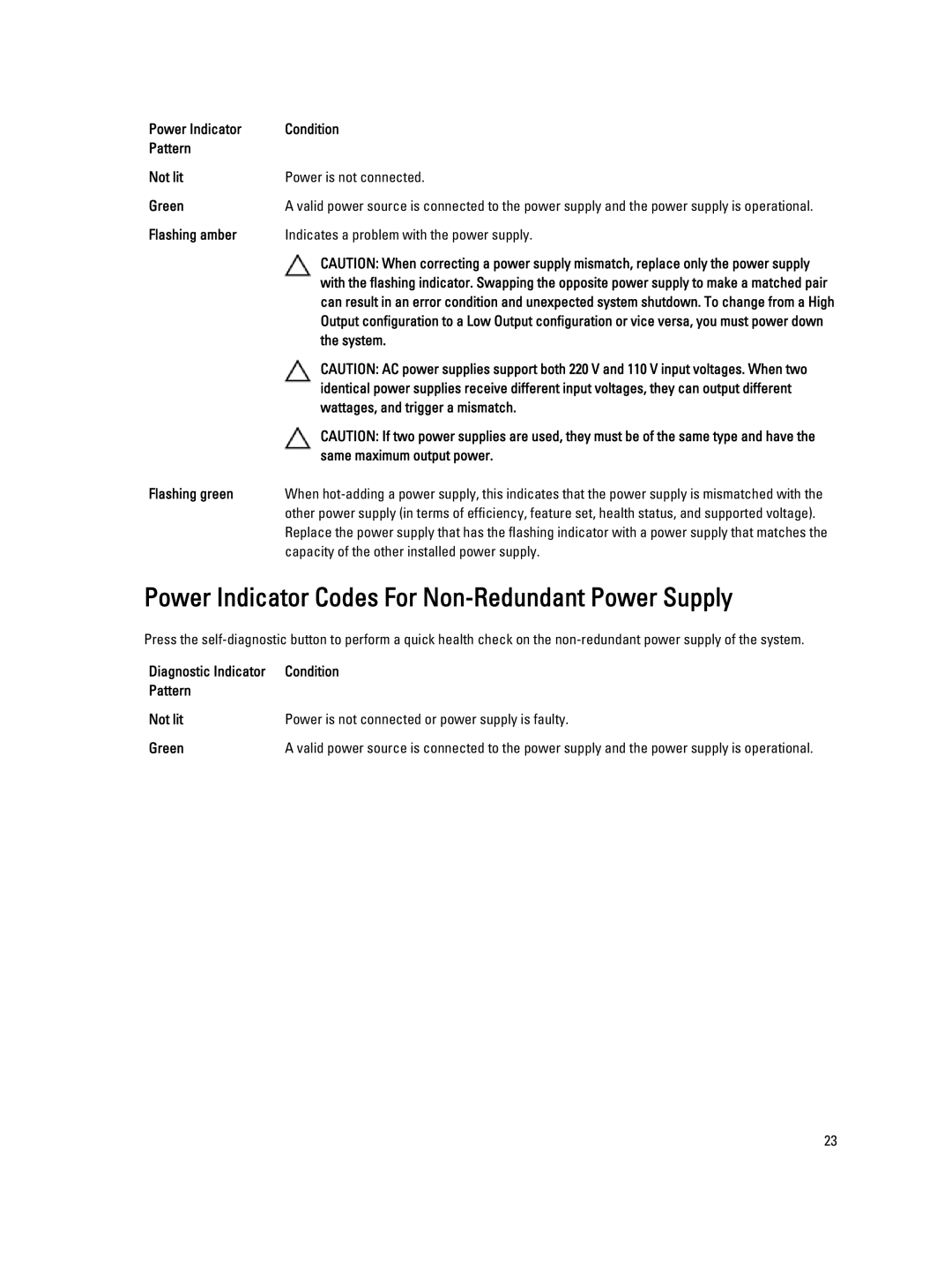 Dell E20S001 owner manual Power Indicator Codes For Non-Redundant Power Supply 